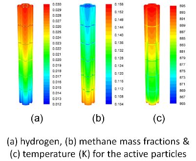 single-pellet-string CFD